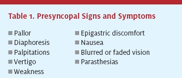 Syncope - Presyncopal signs and symptoms