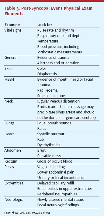 Syncope - Table 4