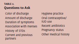 Questions to ask patient