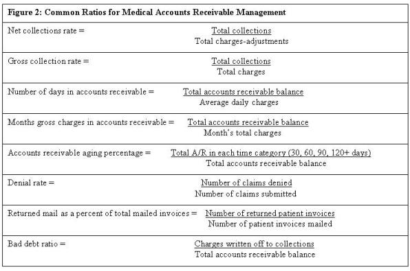 Ratios for Medical Accounts Receivable Management