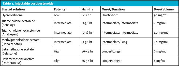 injectable corticosteroids