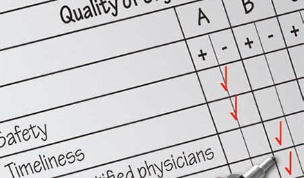 The Quality of Care at Urgent Care Centers