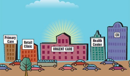 No Appointment Needed: The Resurgence of Urgent Care ...