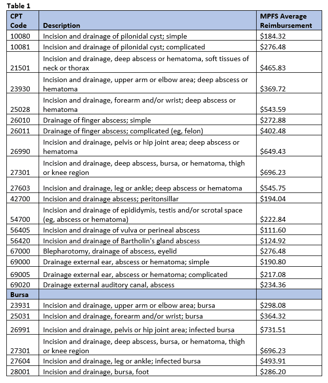 Medicare Charting Examples