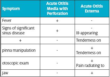 Antibiotics for otitis media with effusion in children - Venekamp