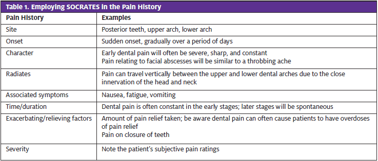 Odontogenic Infection; SOCRATES in Pain History Table