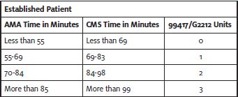 Coding Changes Table 3