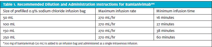 May 2021 Clinical Table 1