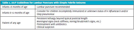 Table 2 - AAP Guidelines