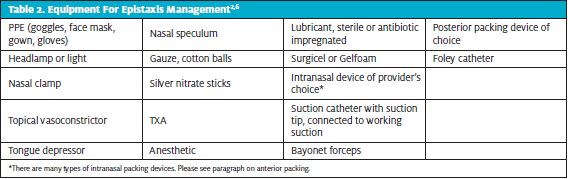 Equipment for Epistaxis Management