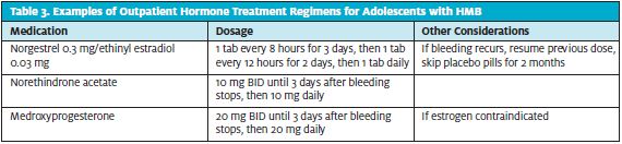 Examples of Outpatient Hormone Treatment Regimes for Adolescents with Heavy Menstrual Bleeding