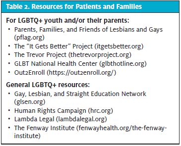 LGBTQ-Friendly Urgent Care - Resources for Patients and Families