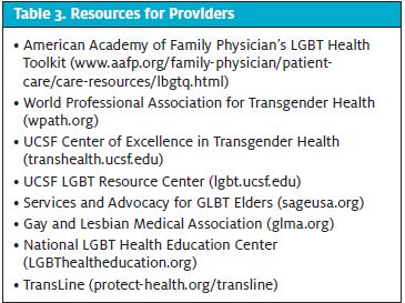 Resources For Providers on LGBTQ Health