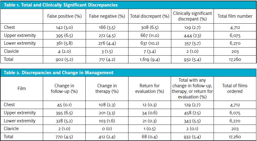 discrepancy rates in Pediatric Urgent Care