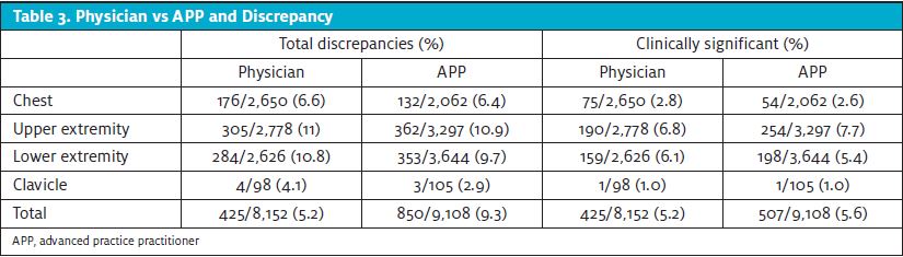 discrepancy rates in Pediatric Urgent Care