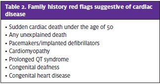 Family history red flags suggestive of cardiac disease syncope in pediatric patients