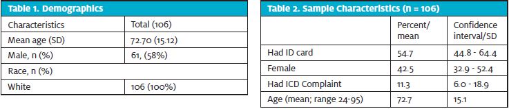 Demographics and Sample Characteristics