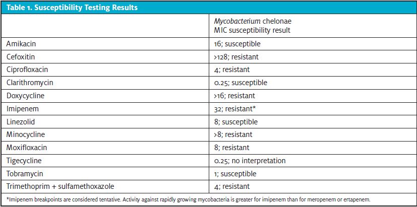 Nontuberculous Mycobacteria, Table 1. Susceptibility testing results