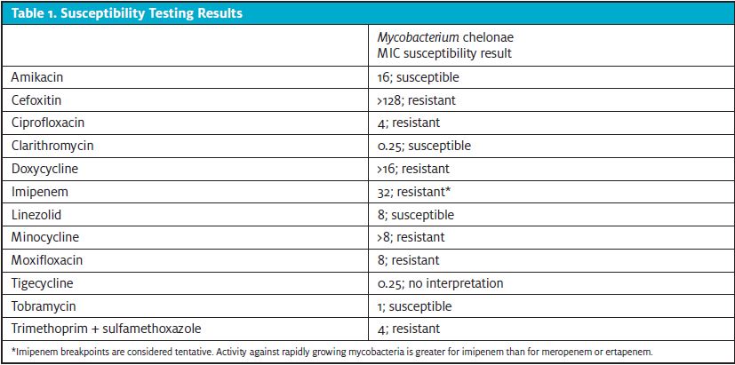 Nontuberculous Mycobacteria, Table 1. Susceptibility testing results