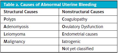 Table 2. Causes of Abnormal Uterine Bleeding