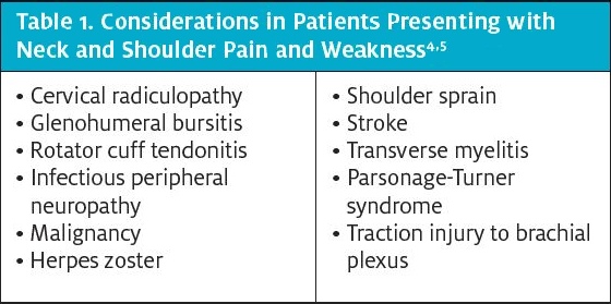 Table 1. Presenting with Neck Pain and Weakness