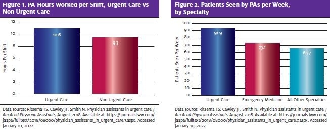 Health Law Figures 1 & 2 - Provider On-Site During Operating Hours