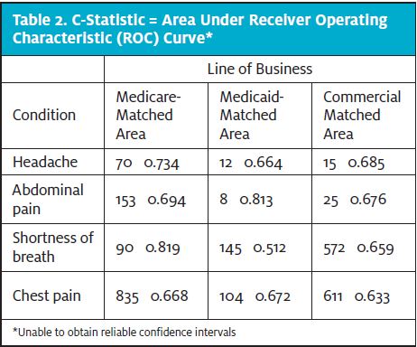 Ambulatory Care for Emergency Department Avoidance