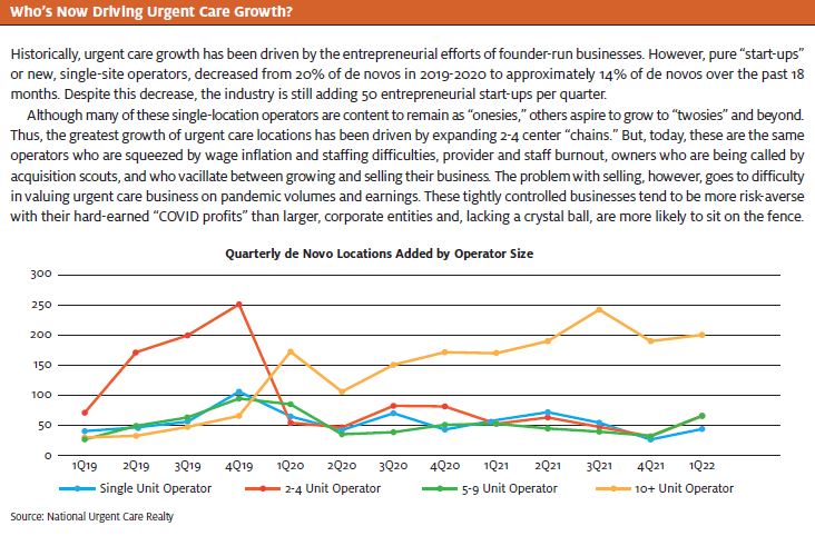 Bullish on Urgent Care Growth