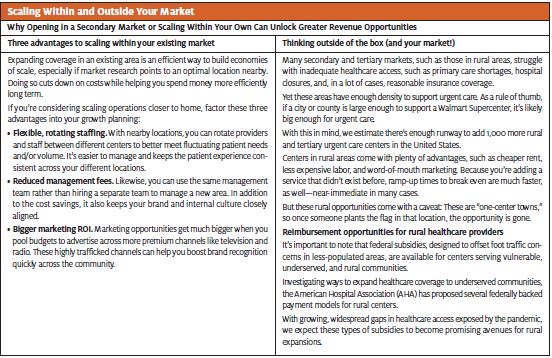 Bullish on Urgent Care Growth - Scaling within and outside of your market