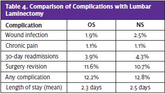 Orthopedic vs Neurosurgeons for Spinal Surgery Referrals 