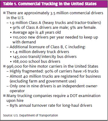 DOT physicals and drug screens