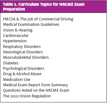 Curriculum Topics for NRCME Exam Preparation