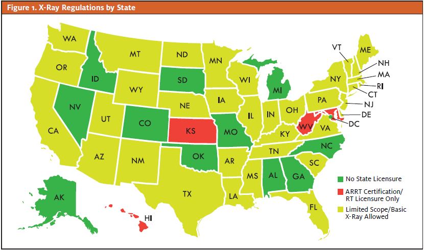 Who Can Take X-Rays, x-ray regulations by state