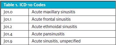 ICD-10 Codes for Sinusitis