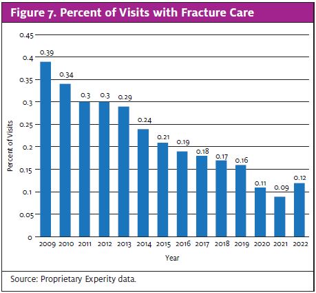 degradation of urgent care’s scope of practice