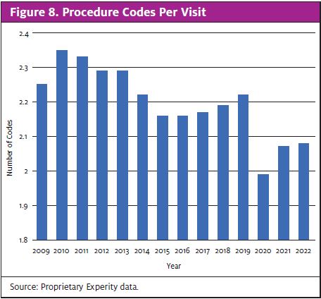 degradation of urgent care’s scope of practice