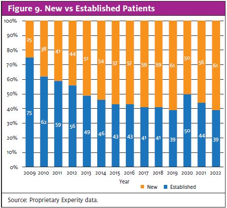 degradation of urgent care’s scope of practice