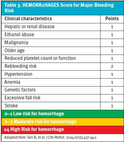 Bleeding Risk, Management for DVT