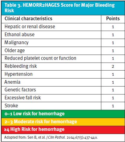 Bleeding Risk, Management for DVT