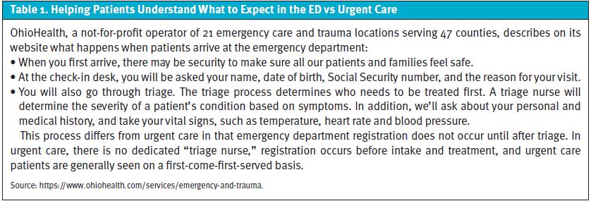 Triage in Urgent Care - Helping Patients Understand What to Expect in ED vs UC
