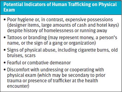 human trafficking Physical Exam for urgent care