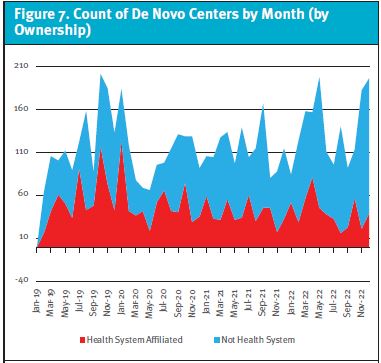 Urgent Care Growth 2023