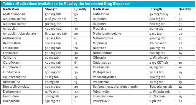 automated drug dispenser in urgent care