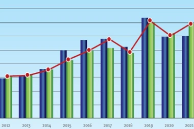 The 10-Year Trend on UC Claim Lines Is Strong—in the City and in the Country