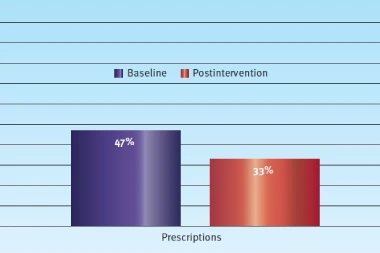 There’s No Casual Approach to Improving Antibiotic Stewardship—but When You Make the Effort, It Works