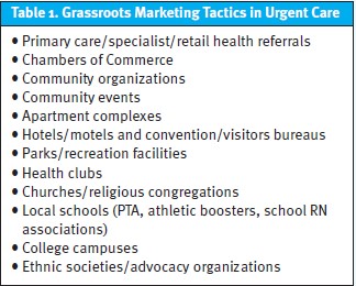 Urgent Care Marketing Tactics: Grass Roots