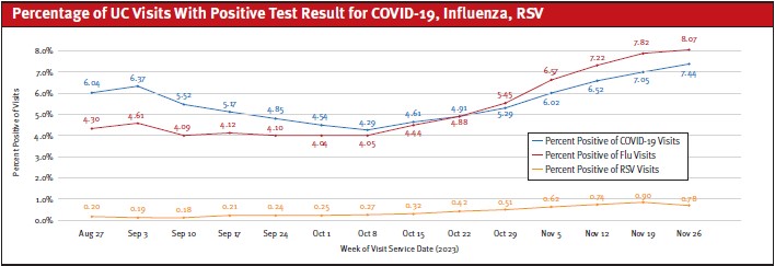 Flu Season Begins For Urgent Care