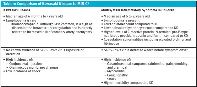 Kawasaki Disease to MIS-C