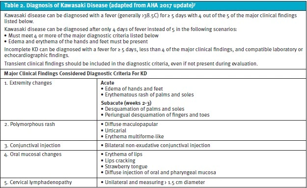 Diagnosis of Kawasaki Disease 1