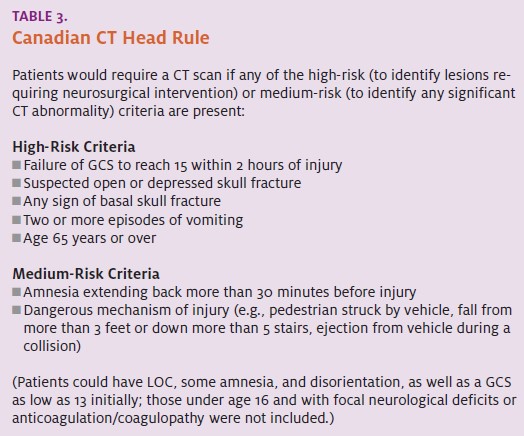 Canadian CT Head Rule for Traumatic Brain injury